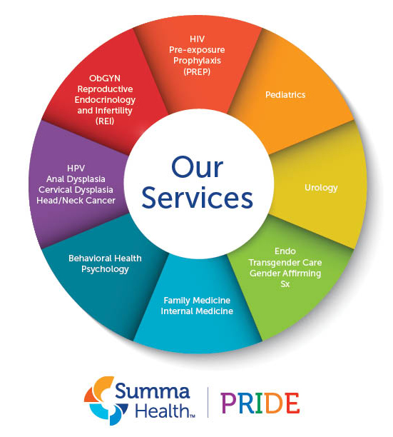 Pride Clinic Services Illustration